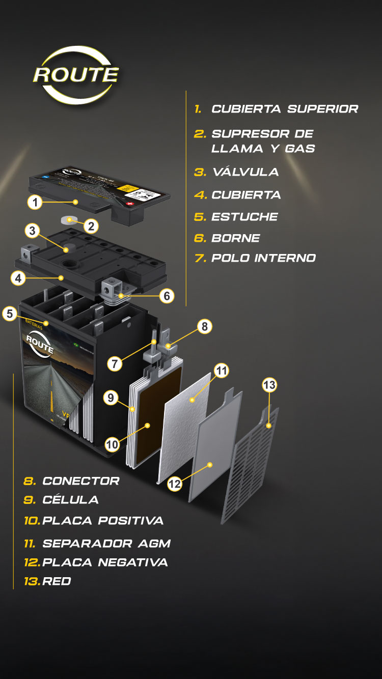 Bateria Route para Motomel Motocargo 150 - YTX5L-BS